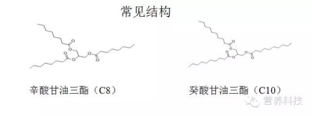 中鏈甘油三酯MCT的臨床應(yīng)用